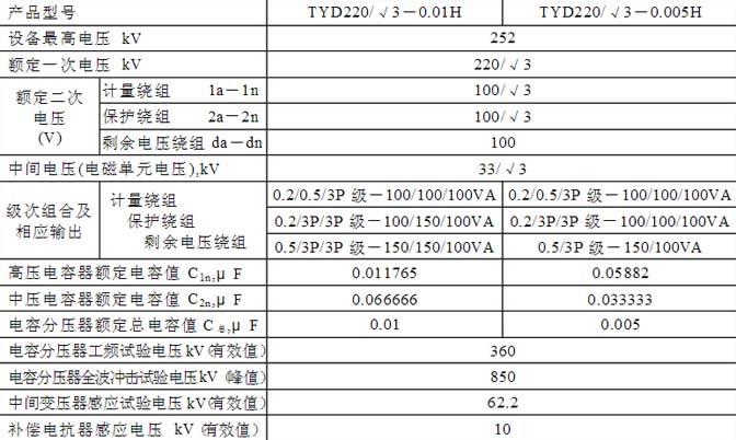 TYD220电压互感器参数